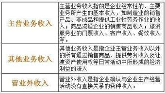 報(bào)紙的費(fèi)用入什么會(huì)計(jì)科目