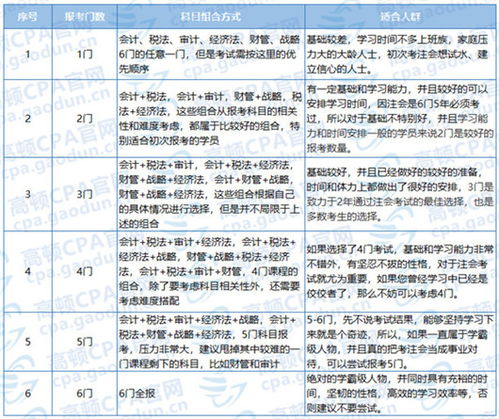 注冊會計(jì)師會計(jì)科目考試題型,注冊會計(jì)師會計(jì)科目目錄,注冊會計(jì)師會計(jì)科目真題