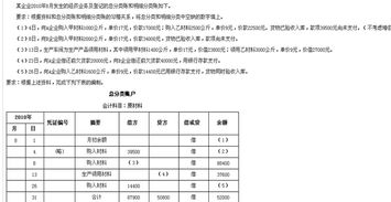 會計科目核算明細(xì)