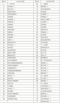 企業(yè)債券收入的會計科目