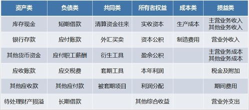 記賬,會(huì)計(jì)科目,創(chuàng)新獎(jiǎng),科技