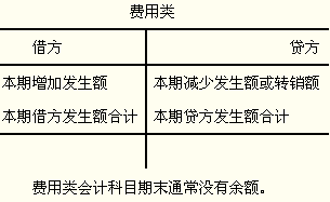 會計(jì)科目,會計(jì)賬戶與復(fù)式記賬章節(jié)測試,會計(jì)科目既是復(fù)式記賬的基礎(chǔ),會計(jì)科目是復(fù)式記賬的基礎(chǔ)