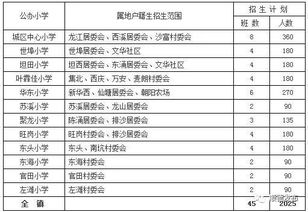 公立小學(xué)會(huì)計(jì)科目