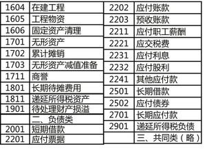 借貸,會計(jì)科目,調(diào)整