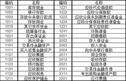 應(yīng)收賬款融資會計(jì)科目,融資首付款會計(jì)科目,應(yīng)收款項(xiàng)融資是會計(jì)科目嗎