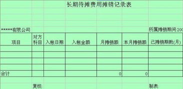 在建工程待攤費(fèi)用會計科目
