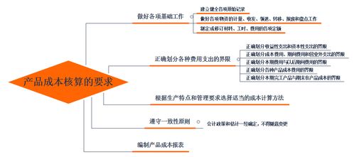 會計科目使用混亂,會計科目歸集不準(zhǔn)確,建議,會計科目是為歸集和記載