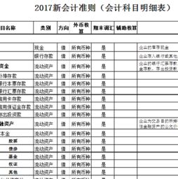 會計科目明細(xì)表excel