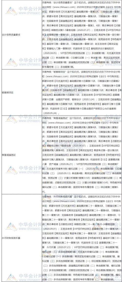 會計科目使用不規(guī)范整改報告,會計科目使用不當(dāng)整改,會計科目不規(guī)范的整改