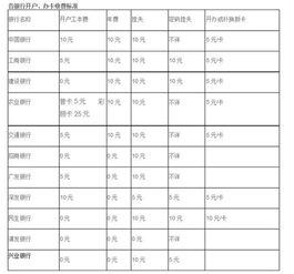 清理銀行賬戶會(huì)計(jì)科目