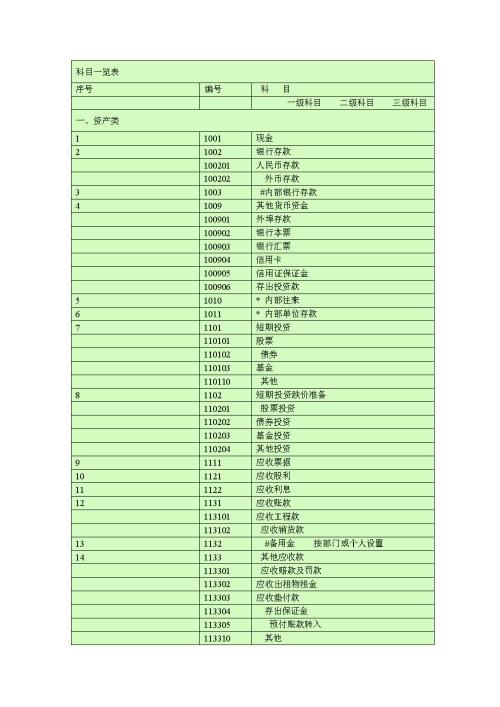 購(gòu)替水泵會(huì)計(jì)科目