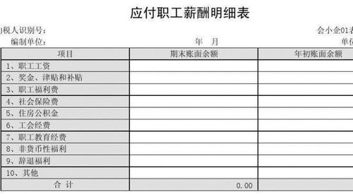 職工離職補(bǔ)助新準(zhǔn)則下會(huì)計(jì)科目