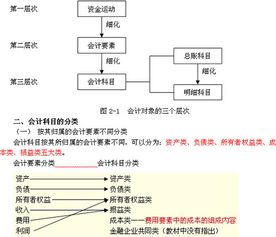 原材料,會計(jì)科目