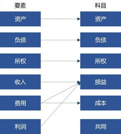 運輸設(shè)備,定義,會計科目
