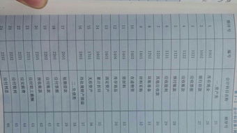 外單位投資屬于什么科目,向外單位投資屬于什么會(huì)計(jì)科目,外單位投資屬于什么資產(chǎn)