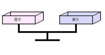 資產(chǎn)類會計(jì)科目有哪些及解釋,會計(jì)科目資產(chǎn)類有哪些,資產(chǎn)有哪些會計(jì)科目