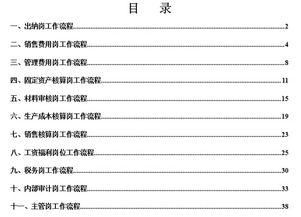 面試人員住宿費(fèi)會計(jì)科目