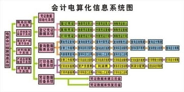 機(jī)械設(shè)備銷(xiāo)售會(huì)計(jì)科目