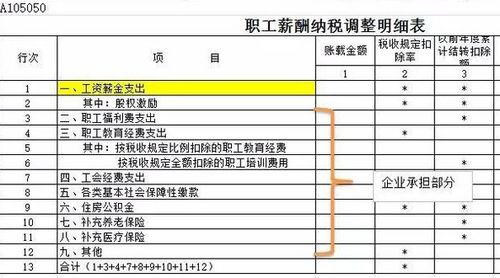 工會會費收入計入會計科目,社會團體會費收入會計科目,協(xié)會會費收入會計科目