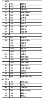 食堂,職工,會計科目,單位