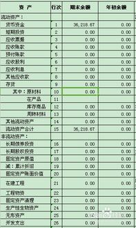 會計科目余額借貸方向,下列會計科目中應(yīng)該借貸雙方反映余額的是,六大會計科目借貸方向