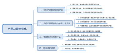 優(yōu)化,思路,會計科目