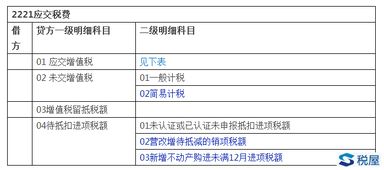 增值稅會(huì)計(jì)科目的設(shè)置,增值稅會(huì)計(jì)科目的設(shè)置及賬務(wù)處理,增值稅核算應(yīng)設(shè)置的會(huì)計(jì)科目有
