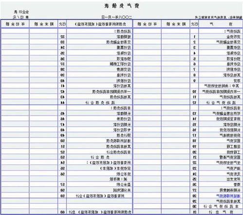 參照,表格,常用,會計(jì)科目