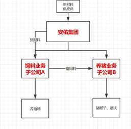 養(yǎng)殖,會計科目,專業(yè)