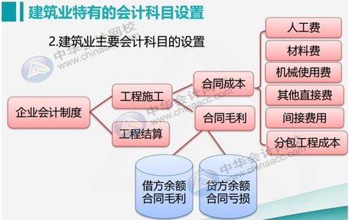 商業(yè)行業(yè)會計科目有哪些,口腔行業(yè)會計科目都有哪些,體現(xiàn)企業(yè)行業(yè)特點的會計科目有哪些