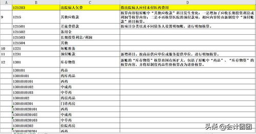 ?？漆t(yī)院會計科目怎么設(shè)置
