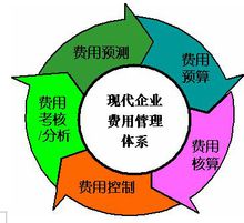 環(huán)評費(fèi)計(jì)入哪個會計(jì)科目