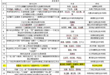 校園文化建設(shè)分類到哪個會計科目