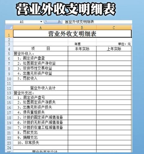 營(yíng)業(yè)外支出屬于什么會(huì)計(jì)科目,營(yíng)業(yè)外支出屬于什么類會(huì)計(jì)科目,營(yíng)業(yè)外支出會(huì)計(jì)科目編號(hào)