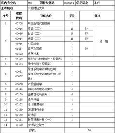 財經(jīng)大學,自考,會計科目