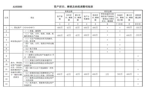 收工程管理費(fèi)會(huì)計(jì)科目