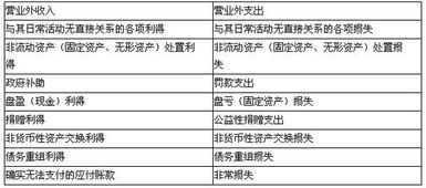 營(yíng)業(yè)外收入會(huì)計(jì)科目編碼是多少,營(yíng)業(yè)外收入會(huì)計(jì)科目編碼,營(yíng)業(yè)外收入屬于什么會(huì)計(jì)科目