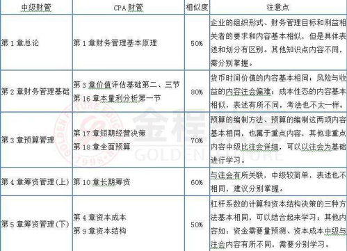 注冊會(huì)計(jì)師,會(huì)計(jì)科目