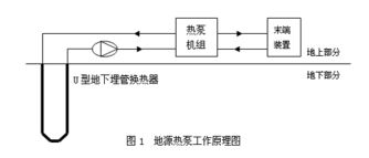固定資產(chǎn),會計科目,源熱泵,分類
