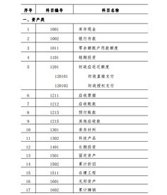 事業(yè)單位,會計科目,標準