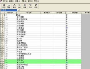 批發(fā)零售行業(yè)會計科目