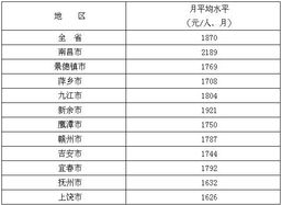 行政事業(yè)單位餐費計入會計科目