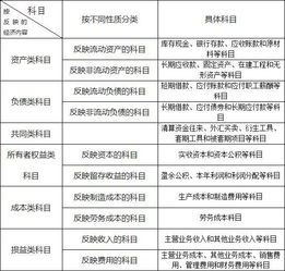 什么是會(huì)計(jì)科目,差旅費(fèi)屬于什么會(huì)計(jì)科目,培訓(xùn)費(fèi)計(jì)入什么會(huì)計(jì)科目