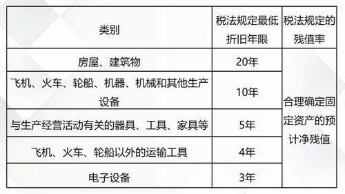 非盈利企業(yè)會(huì)計(jì)科目怎么建賬
