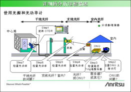 光纖,會(huì)計(jì)科目,工程安裝