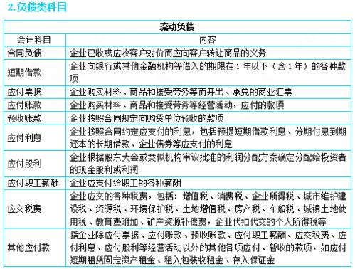 舉例,會計(jì)科目
