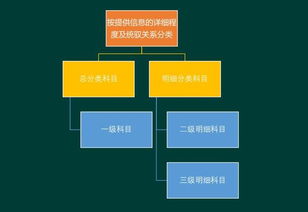 會計科目優(yōu)化及優(yōu)化思路