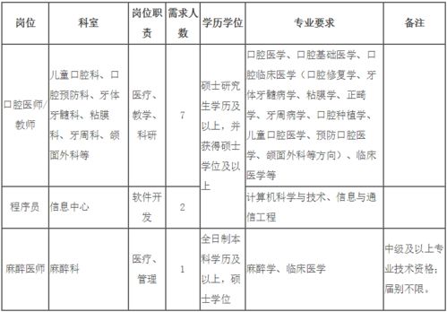 口腔,會(huì)計(jì)科目,醫(yī)院門(mén)診