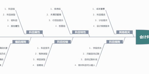 核算,科目,會計科目,內(nèi)容