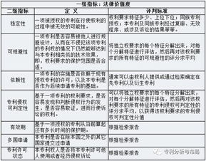 專利評估作價是什么會計科目?,評估作價屬于什么會計科目,雙方協商作價是什么會計科目
